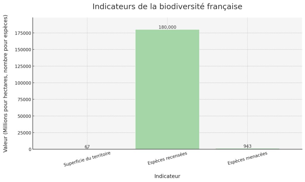 Les bases scientifiques de l'écologie
