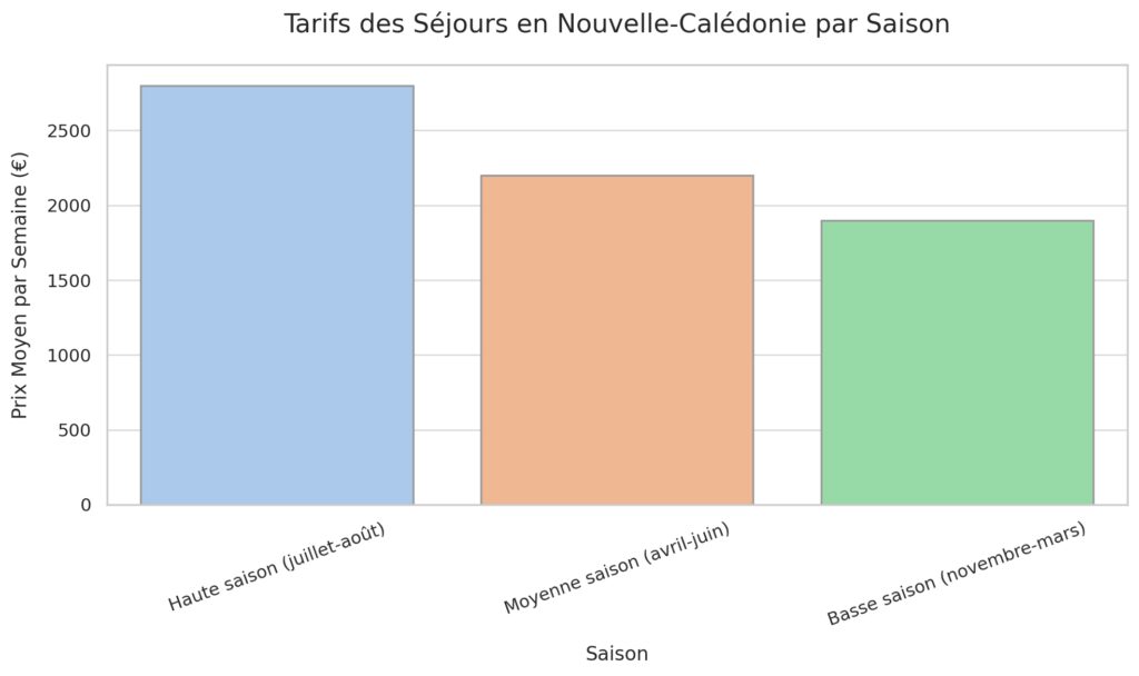 La Nouvelle-Calédonie secrète