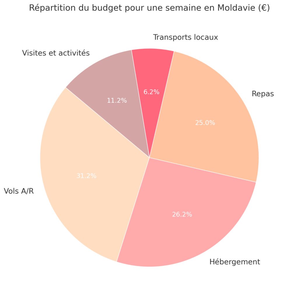 La Moldavie, dernière frontière d'Europe