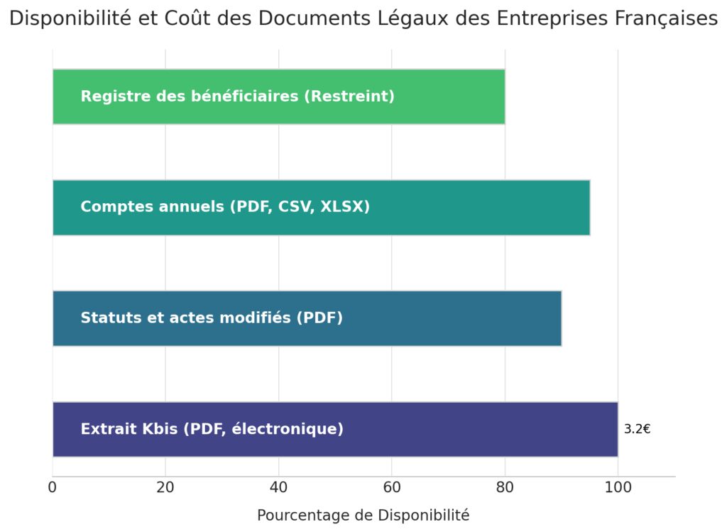 Les données légales accessibles sur les entreprises