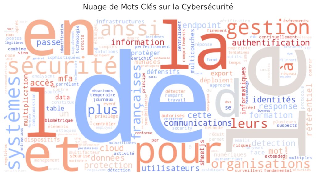 Mesures de protection et systèmes de défense